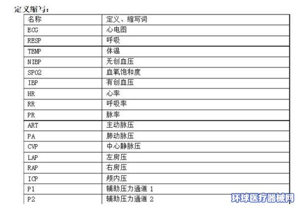 多參數監護儀有什么功能參數？怎樣看參數呢？