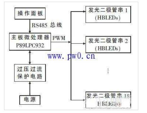 淺析手術無影燈的電路圖