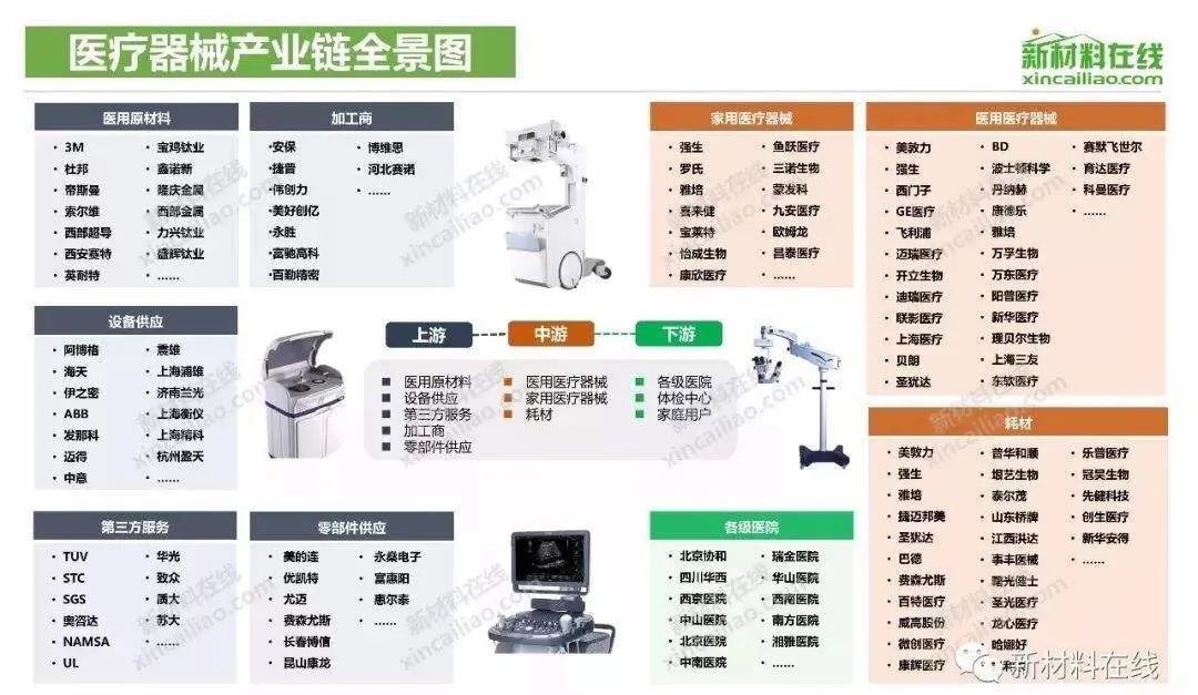 醫(yī)療器械行業(yè)迎來(lái)“黃金發(fā)展期”