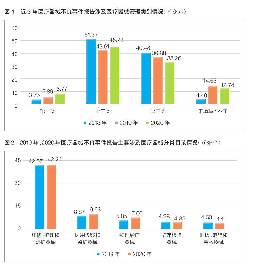 近三年我國醫療器械不良事件監測報告對比分析