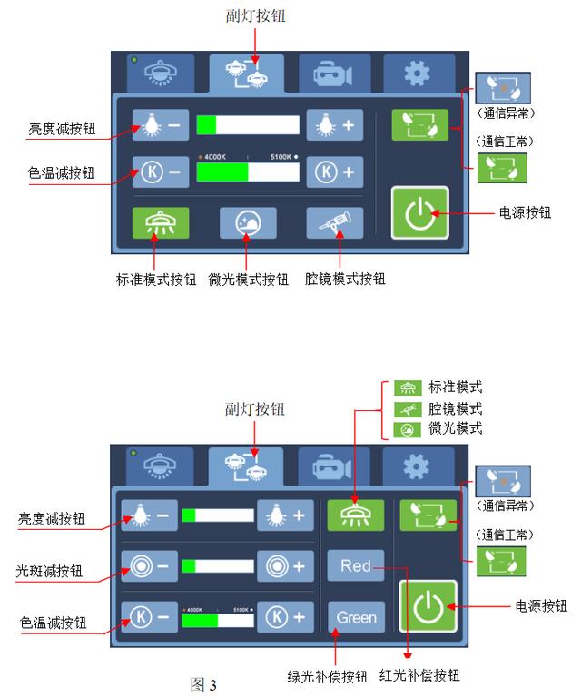 手術(shù)無影燈操作步驟