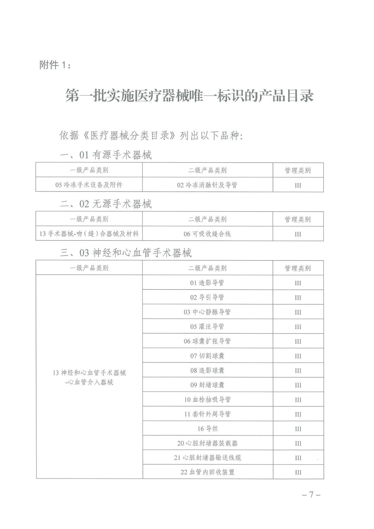 正式文件：69類醫療器械開始編碼（附圖）