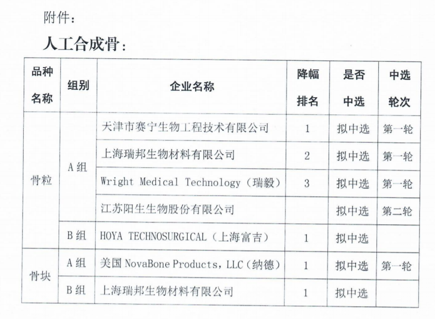 最高降92%，耗材中選結(jié)果：強(qiáng)生、施樂(lè)輝、泰利福…