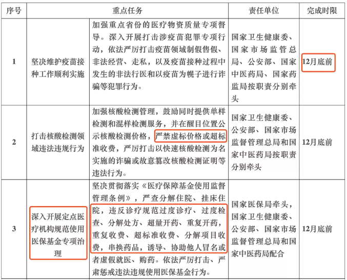 國家指令！所有城市整治回扣，檢查組出發了