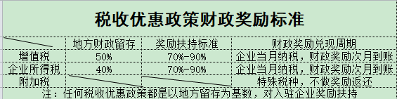 深圳醫療器械稅務籌劃方案