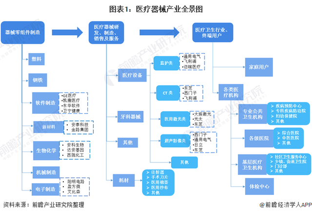 深度解析！一文帶你了解2021年中國醫療器械行業市場現狀、競爭格局及發展趨勢