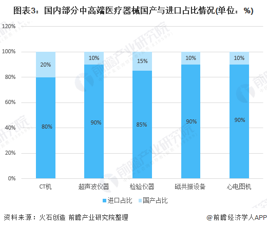 深度解析！一文帶你了解2021年中國醫療器械行業市場現狀、競爭格局及發展趨勢