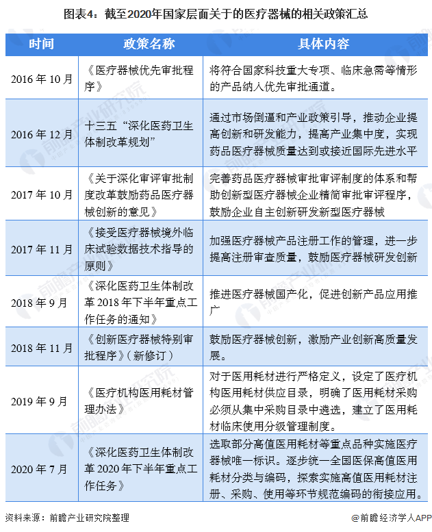 深度解析！一文帶你了解2021年中國醫療器械行業市場現狀、競爭格局及發展趨勢