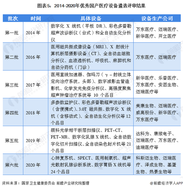 深度解析！一文帶你了解2021年中國醫療器械行業市場現狀、競爭格局及發展趨勢