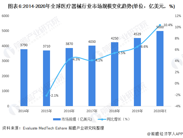 深度解析！一文帶你了解2021年中國醫療器械行業市場現狀、競爭格局及發展趨勢