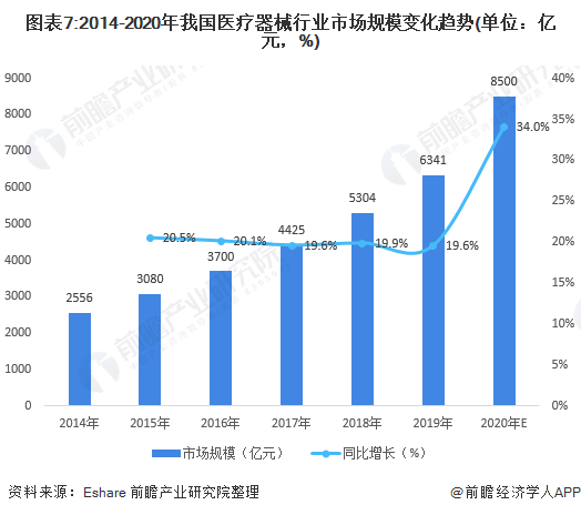 深度解析！一文帶你了解2021年中國醫療器械行業市場現狀、競爭格局及發展趨勢