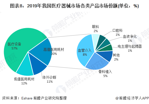 深度解析！一文帶你了解2021年中國醫療器械行業市場現狀、競爭格局及發展趨勢