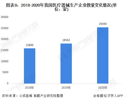 深度解析！一文帶你了解2021年中國醫療器械行業市場現狀、競爭格局及發展趨勢