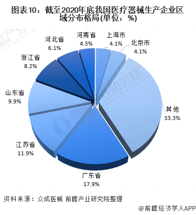 深度解析！一文帶你了解2021年中國醫療器械行業市場現狀、競爭格局及發展趨勢