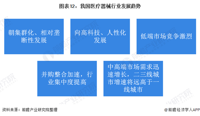 深度解析！一文帶你了解2021年中國醫療器械行業市場現狀、競爭格局及發展趨勢