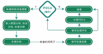 最新發布！2020年全國醫療器械不良事件53萬份，激增35%！