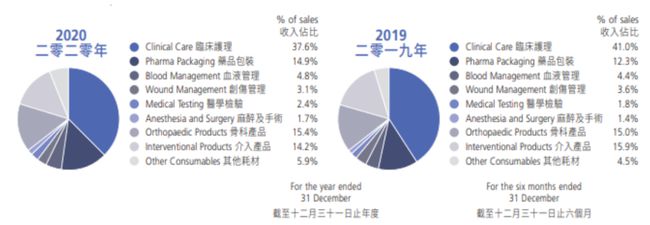 注意！這類醫用耗材，開始集中砍價！