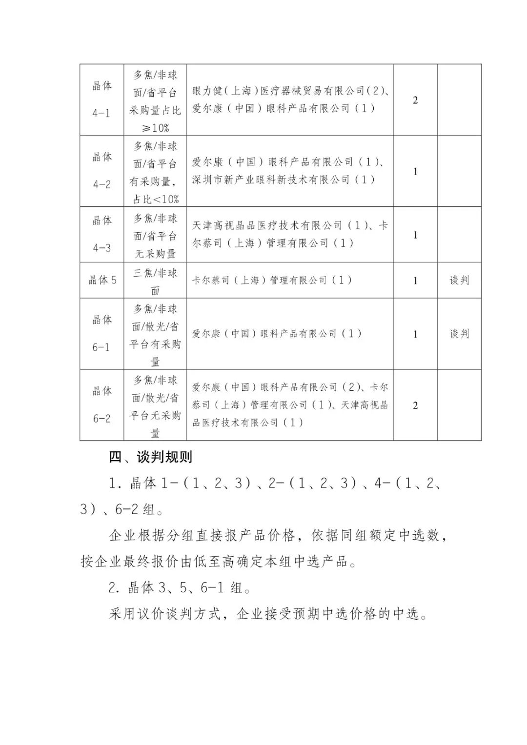 5000降至200：美敦力、雅培、波科..