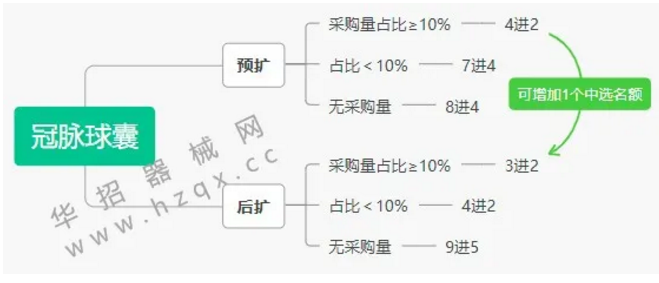 江蘇第五輪帶量開(kāi)始，三類(lèi)品種“二次”帶量采購(gòu)