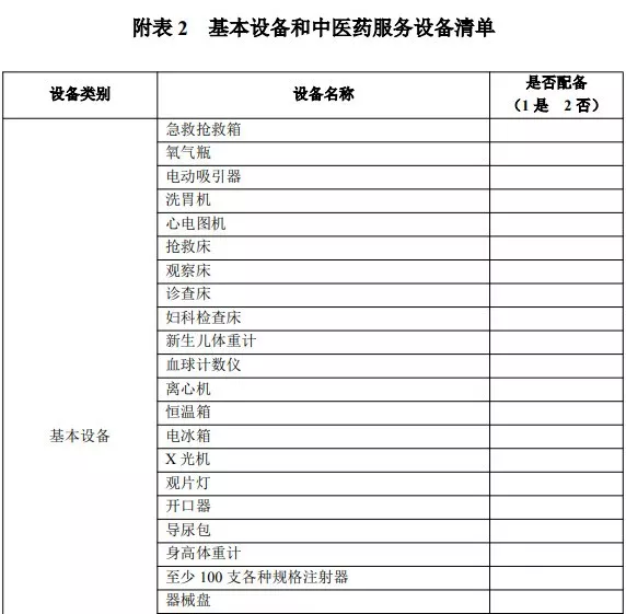 中央20億財政資金下發(fā)！配置這些醫(yī)療設備