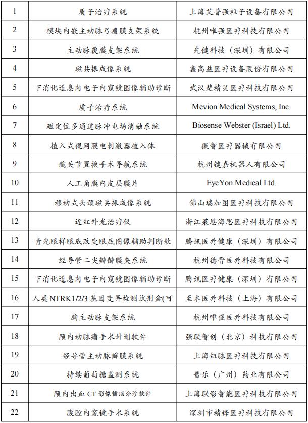 國家藥監局點名，創新醫療器械通過特別審查（附名單）