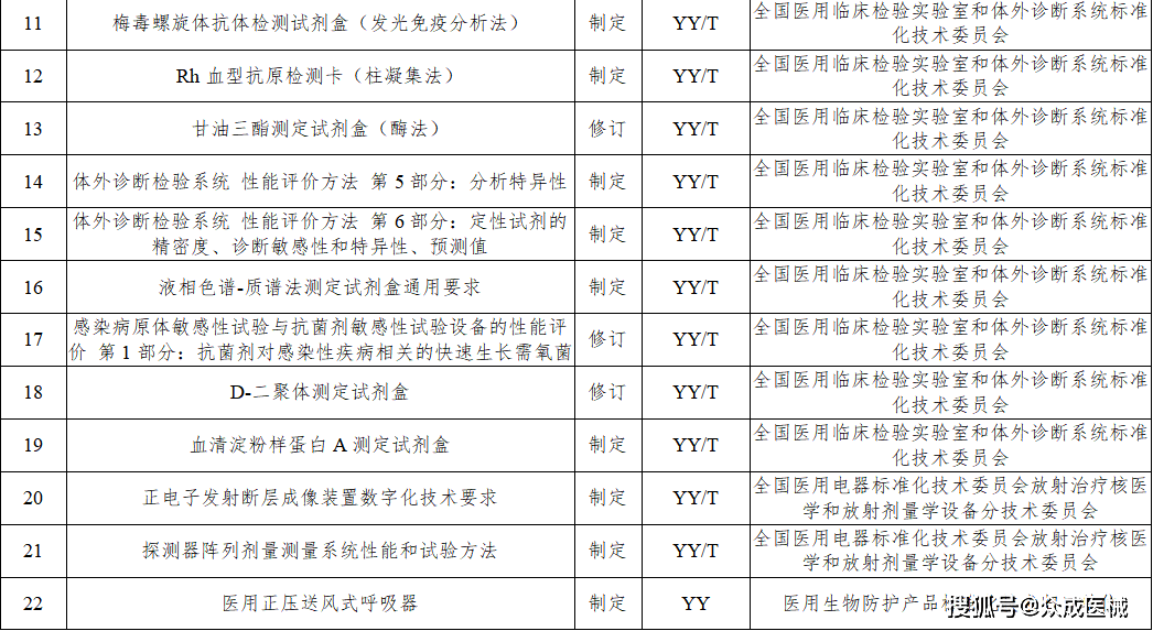 今年77項醫療器械行業標準將進行制修訂！涉及UDI、AI器械... 