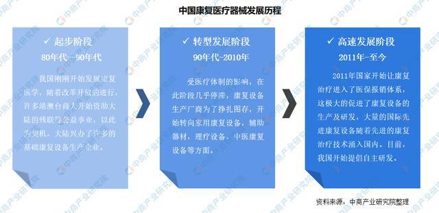 2021年中國康復醫療器械行業市場前景及投資研究報告發布