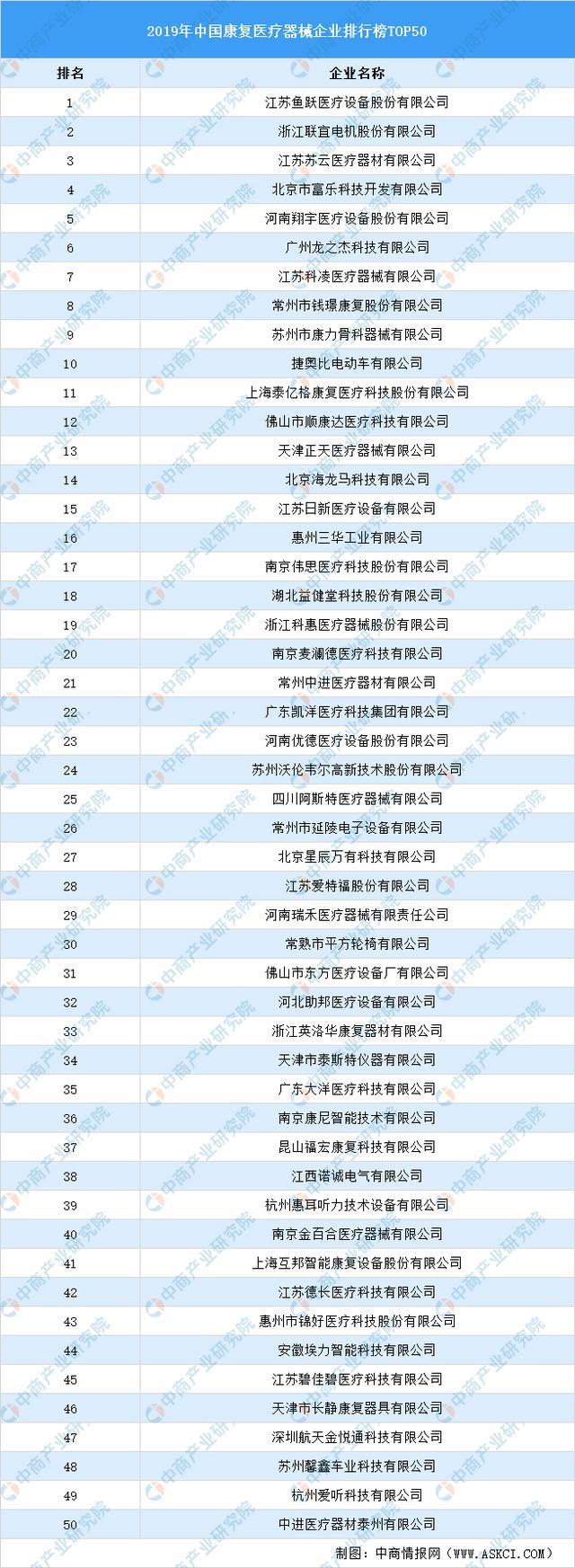 2021年中國康復醫療器械行業市場前景及投資研究報告發布